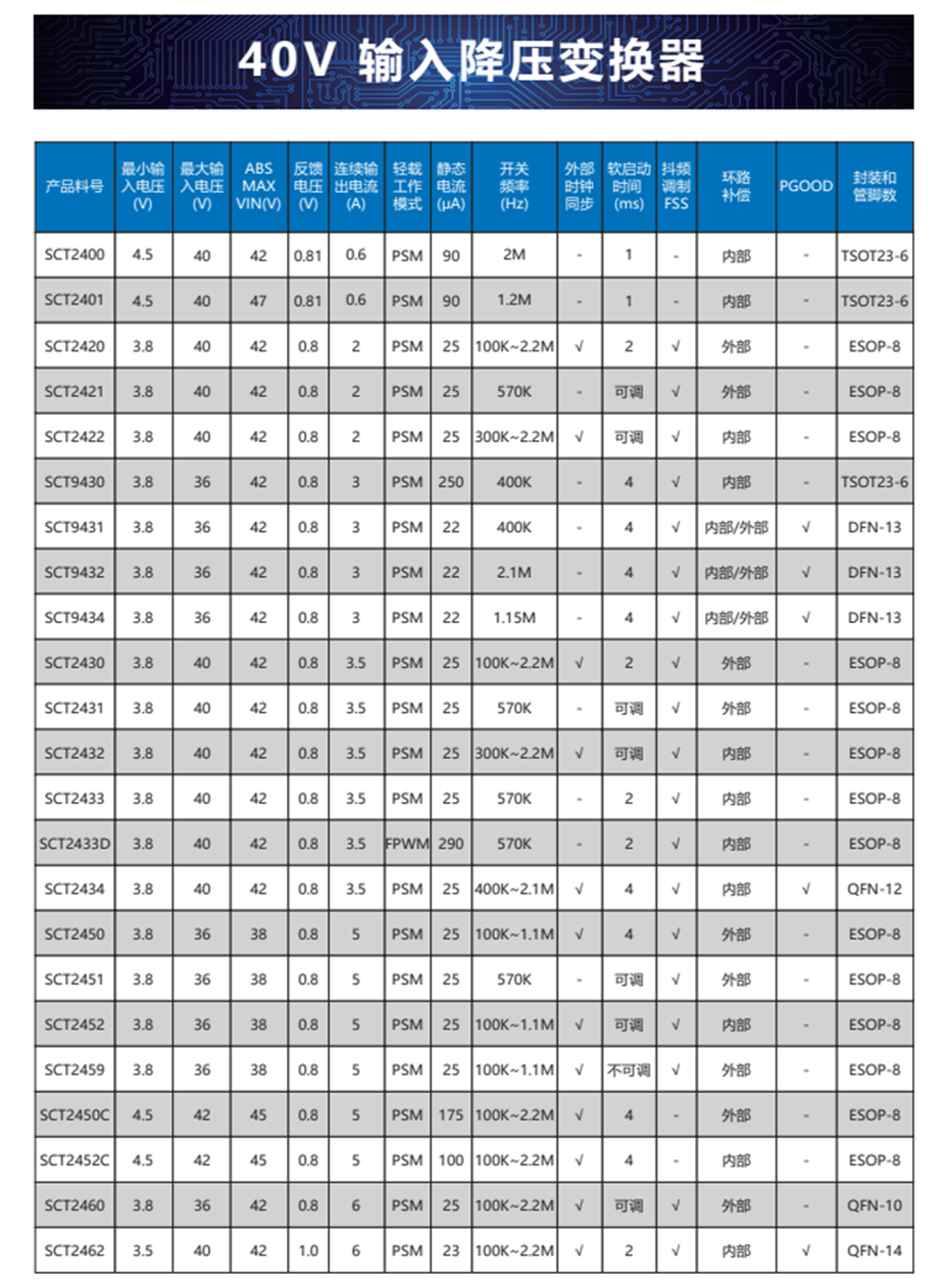 11-40v輸入降壓變換器