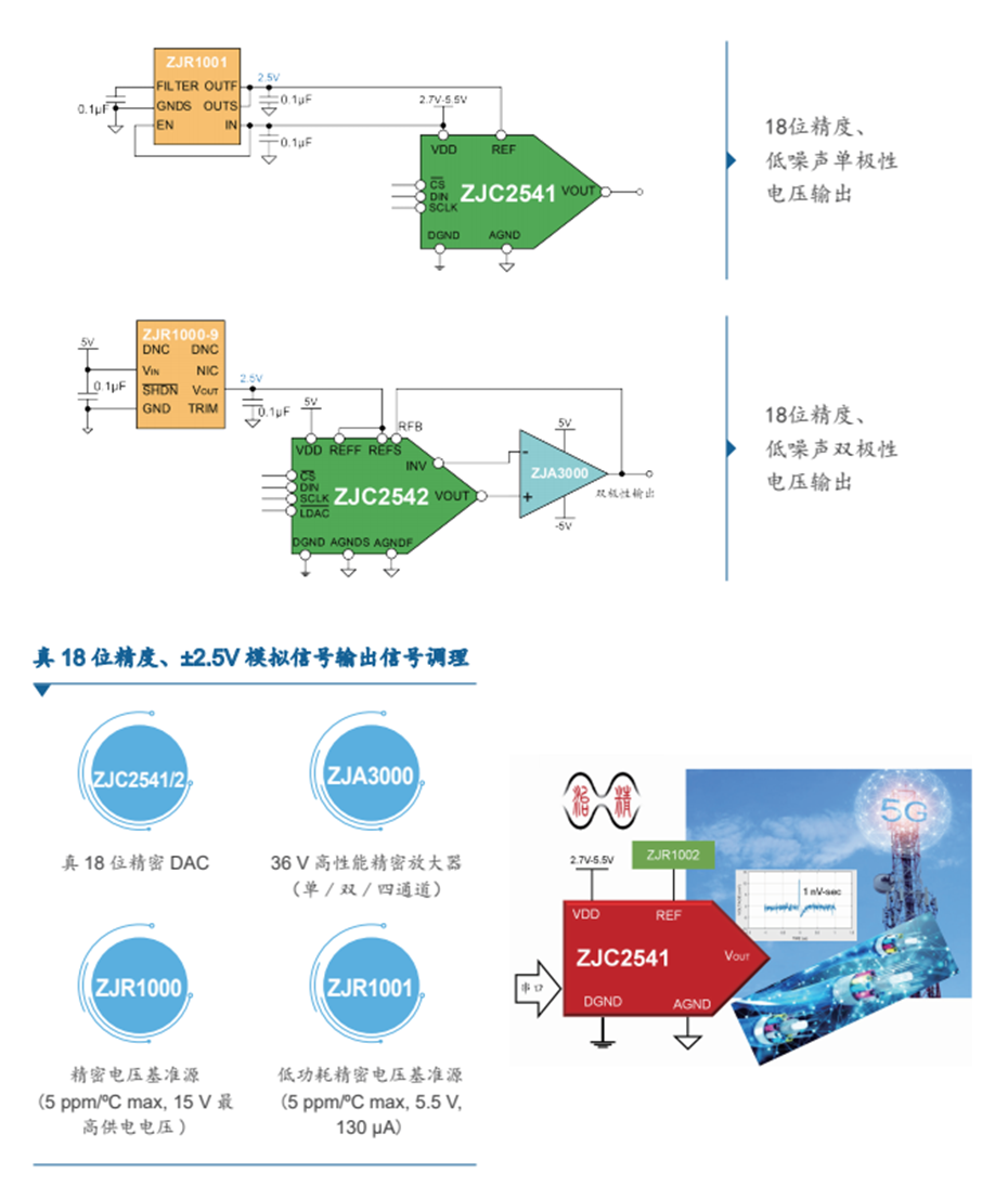 3-高性能模擬輸出信號鏈