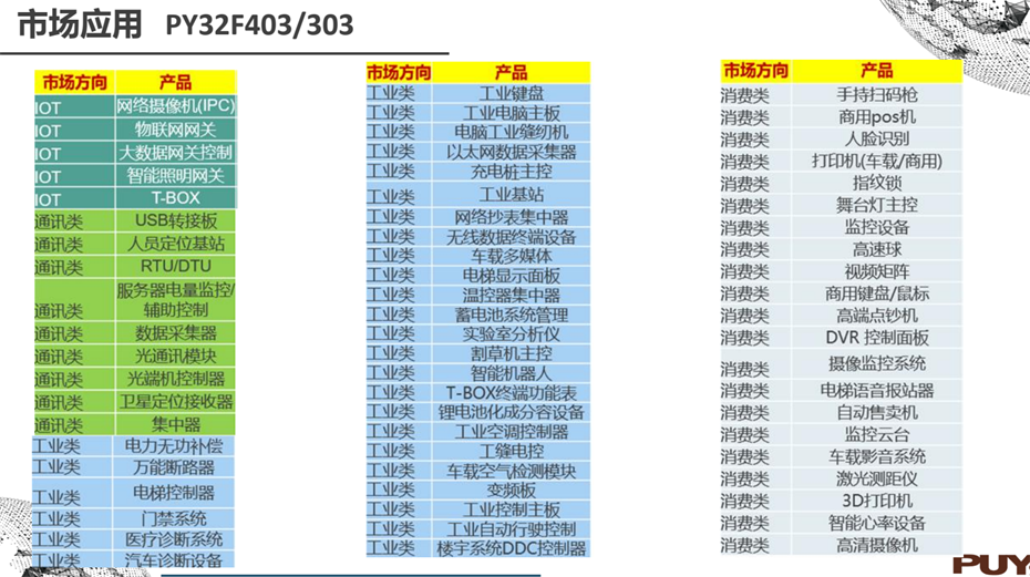 8-403-303市場(chǎng)應(yīng)用