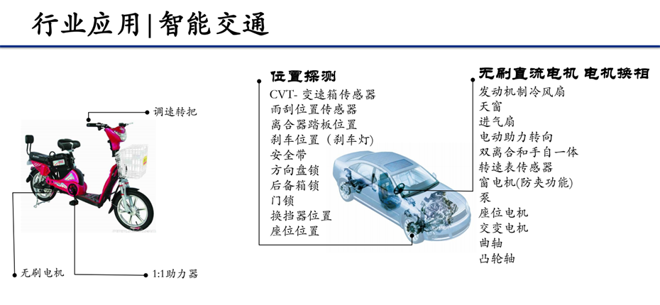 2-產(chǎn)品應(yīng)用-智能交通