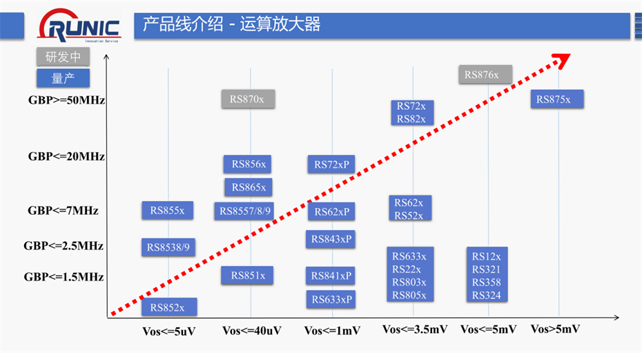 4-運(yùn)算放大器系列