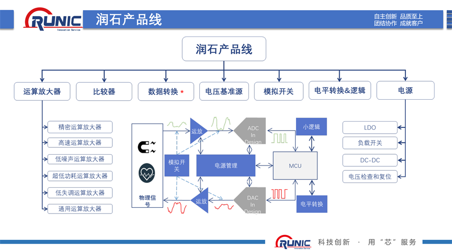 1-產(chǎn)品線