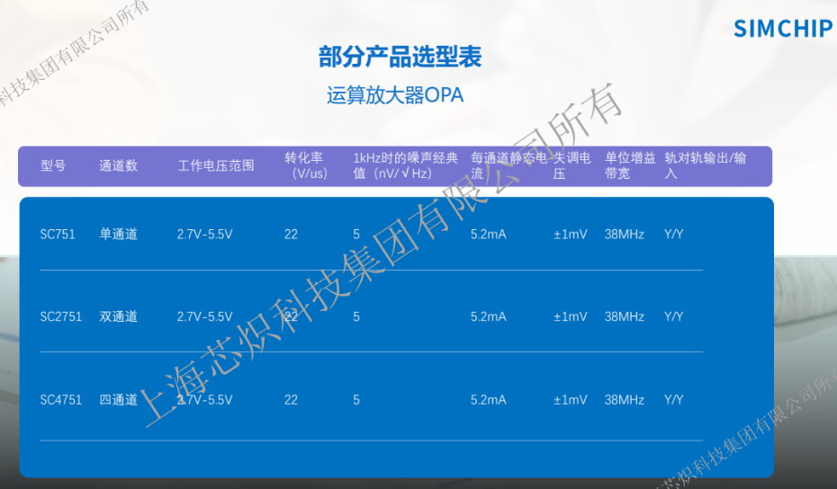 5-運算放大器選型表