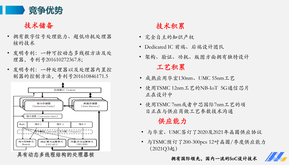 產(chǎn)品優(yōu)勢(shì)-匯超電子