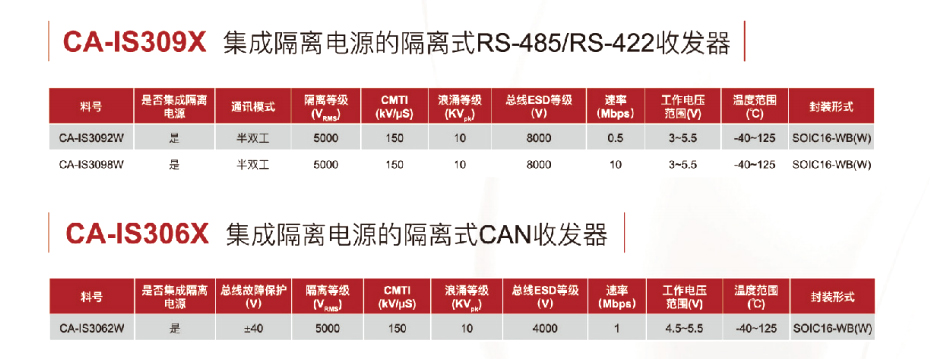 12接口隔離器-匯超電子