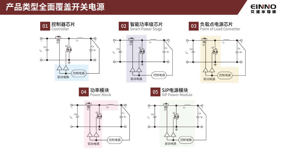 9-產(chǎn)品類型